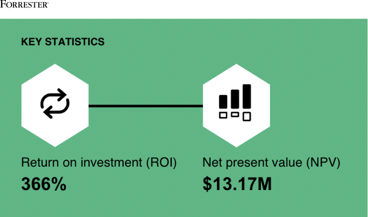 Forrester Total Economic Impact™ study