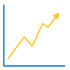 Faster growth