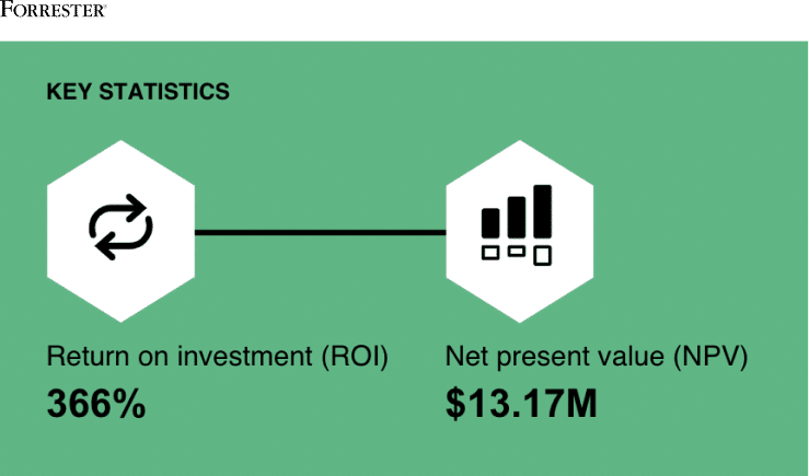 Immediate operational efficiencies.