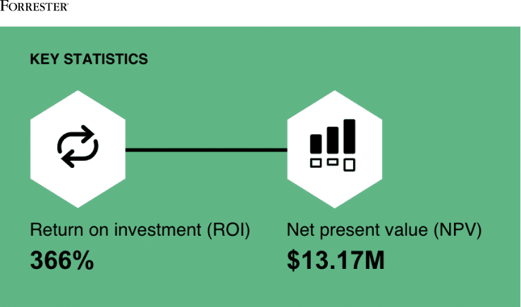 Forrester Total Economic Impact™ study