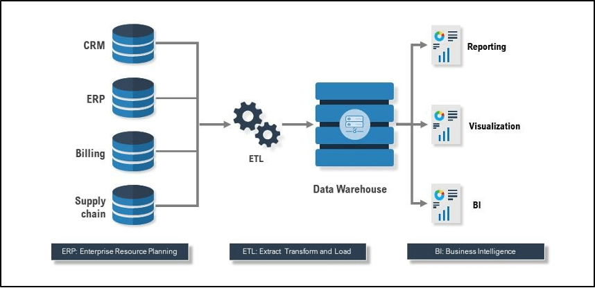 ETL