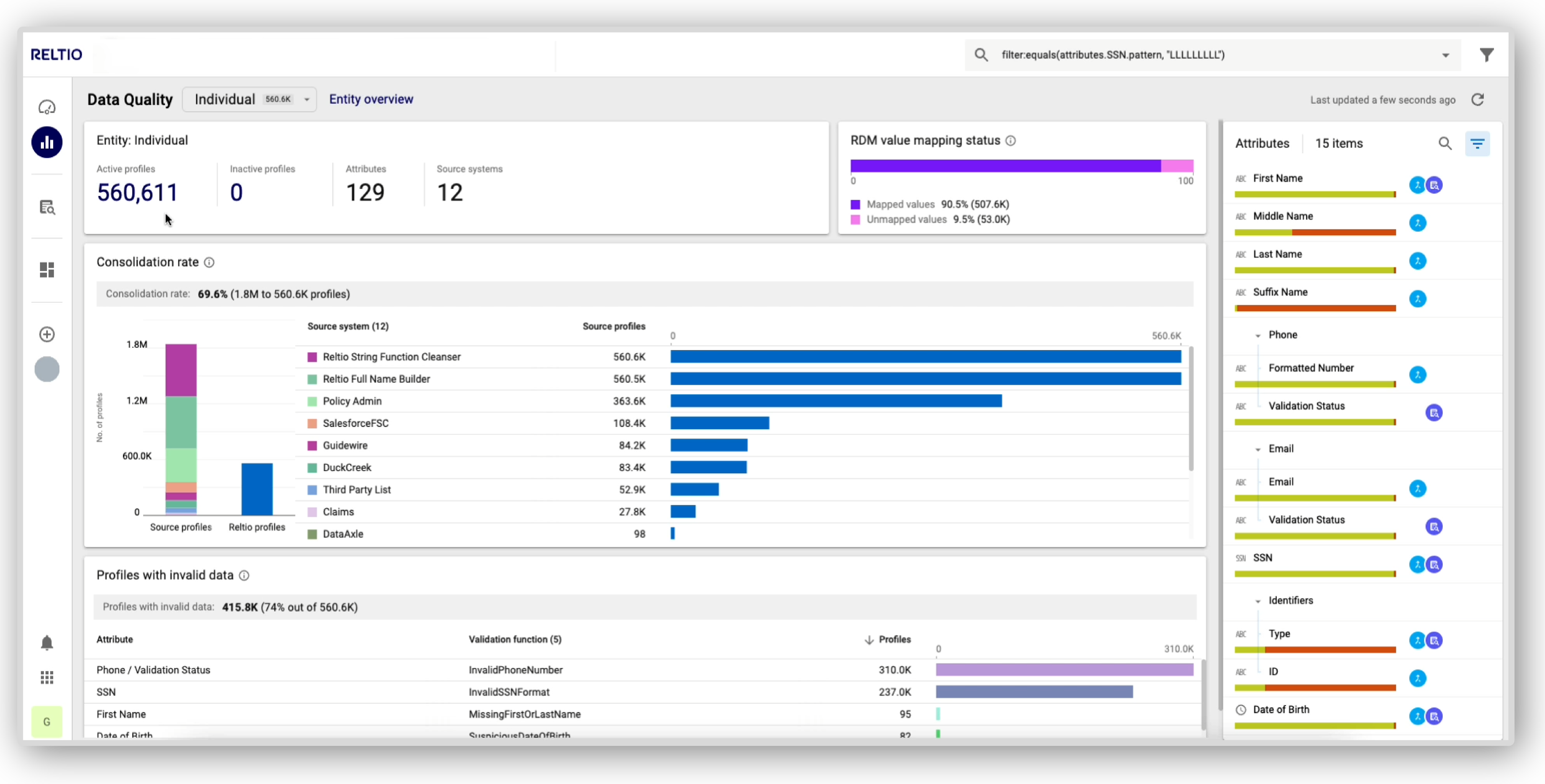 Data quality and governance.