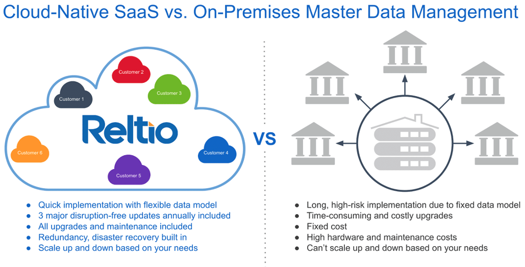 This comparison chart explains the benefits of a cloud-native multidomain master data management SaaS platform and how data leaders benefit from a master data migration 