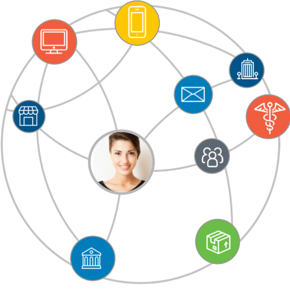 Connected Diagram