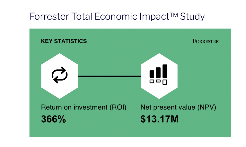 Delivering ROI for Our Customers When it Matters Most