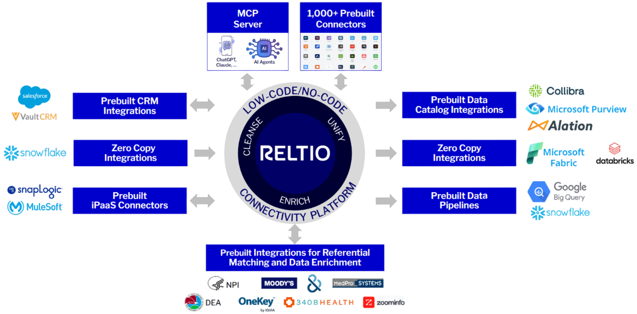 Integrate-with-Anything-Fast-MCP-Top-11-2025-300dpi-Photoroom