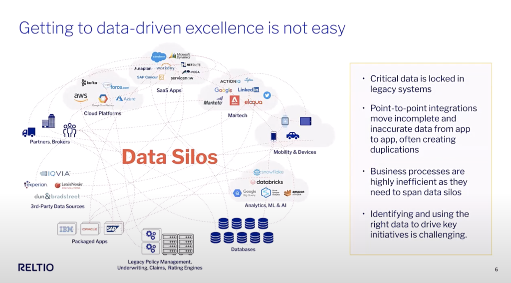 How Turning Your Core Data into a Product Drives Business Impact