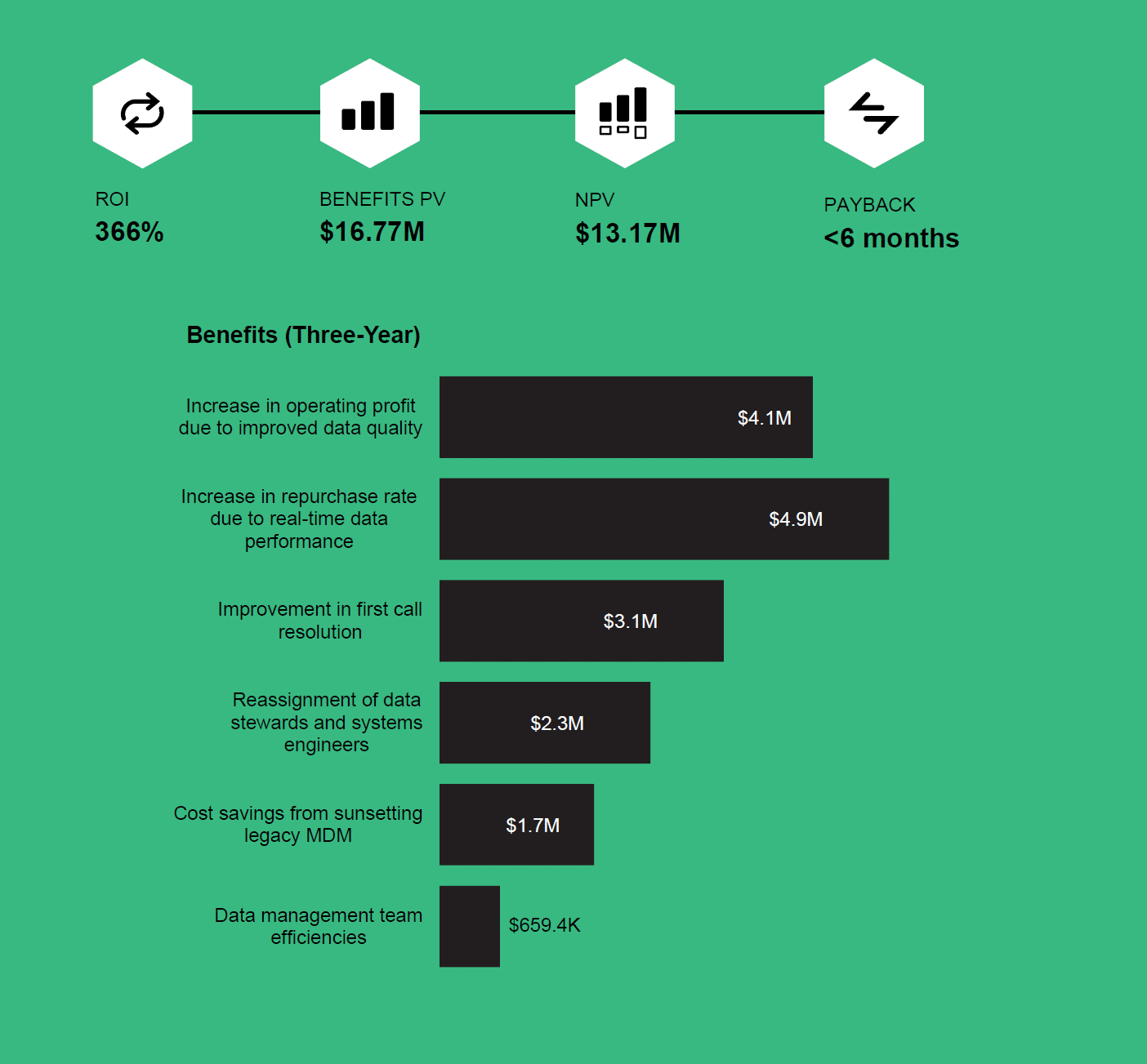 TEI-Stats2