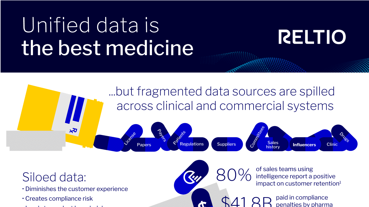 Unified Data Thumb