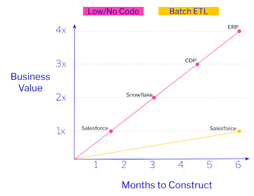 Batch Etl