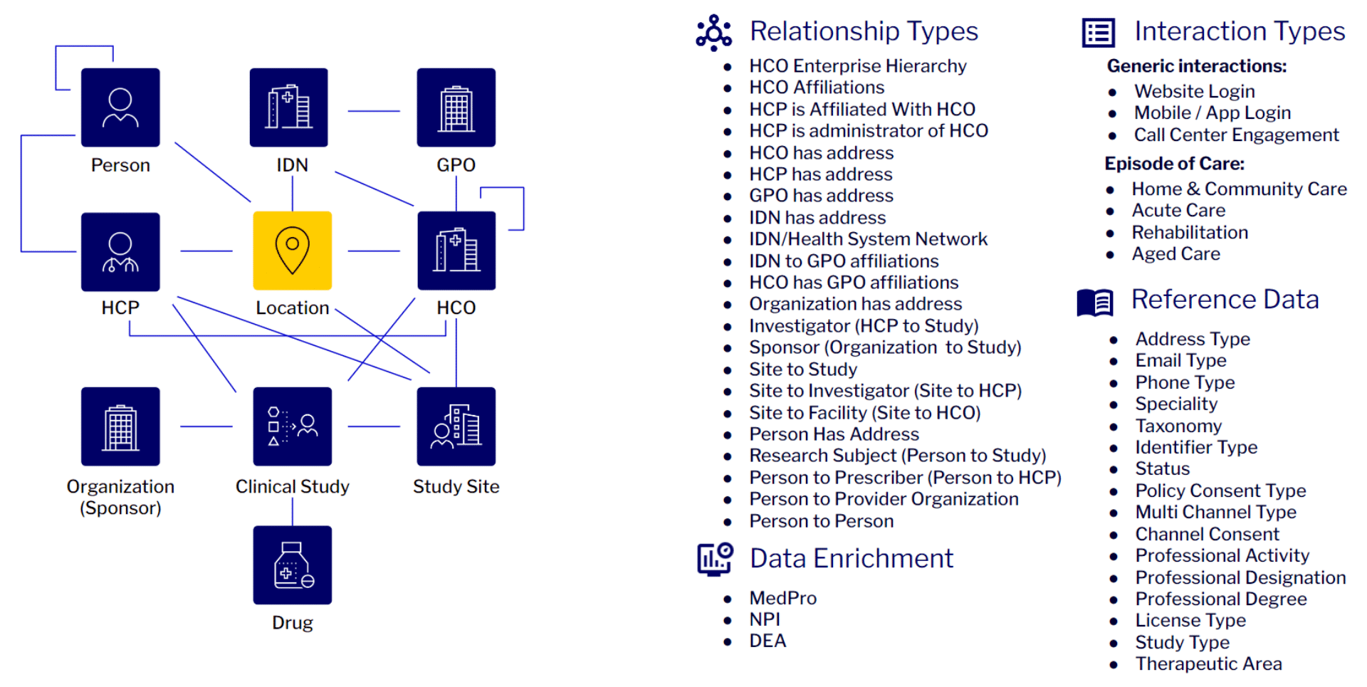 LS-Data-Model-2023.3