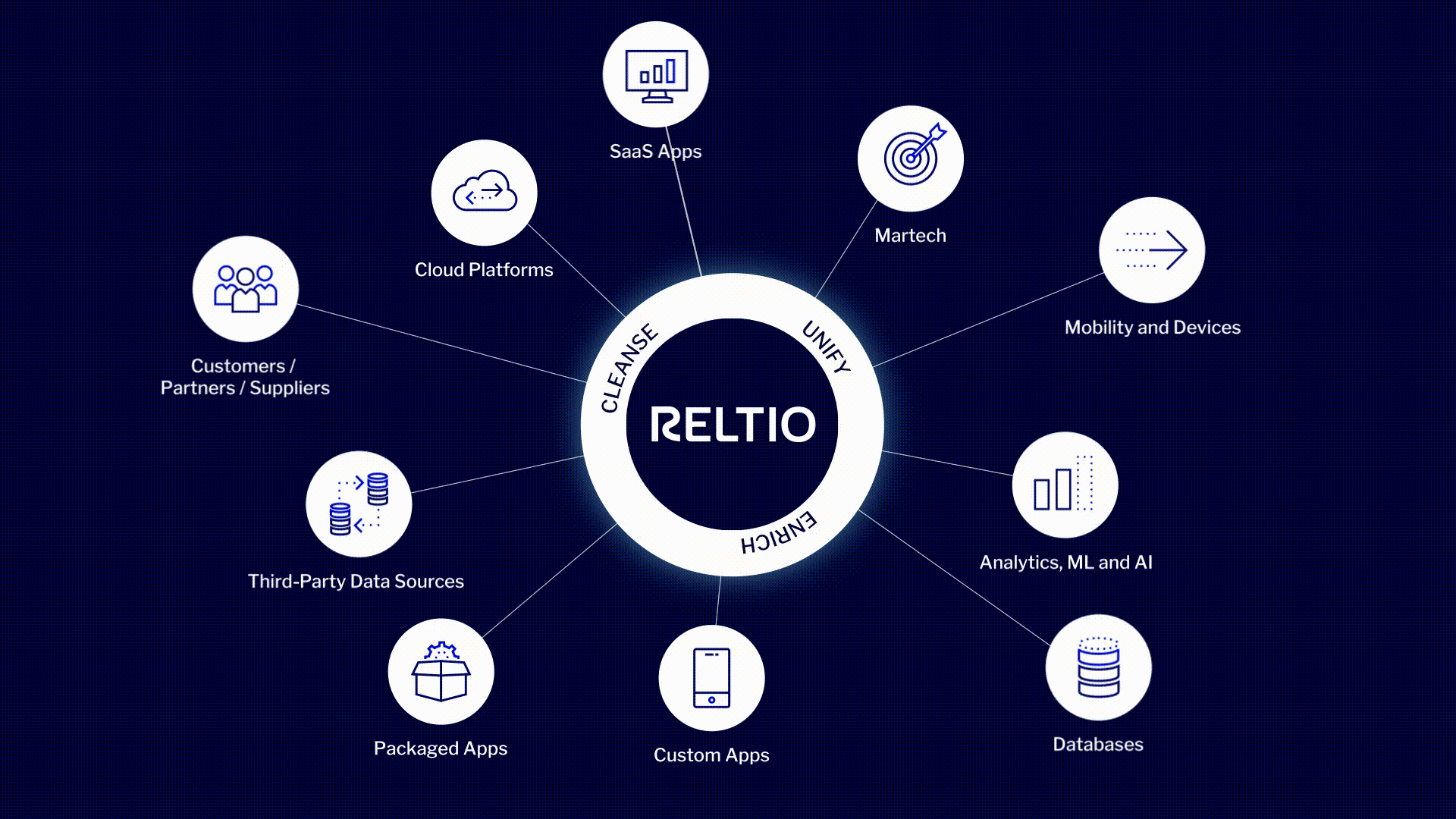 Reltio-Core-Data-Animation-Dark