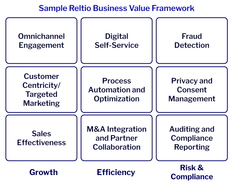 Sample-Business-Value-Framework