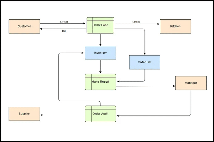 data-workflow-diagram