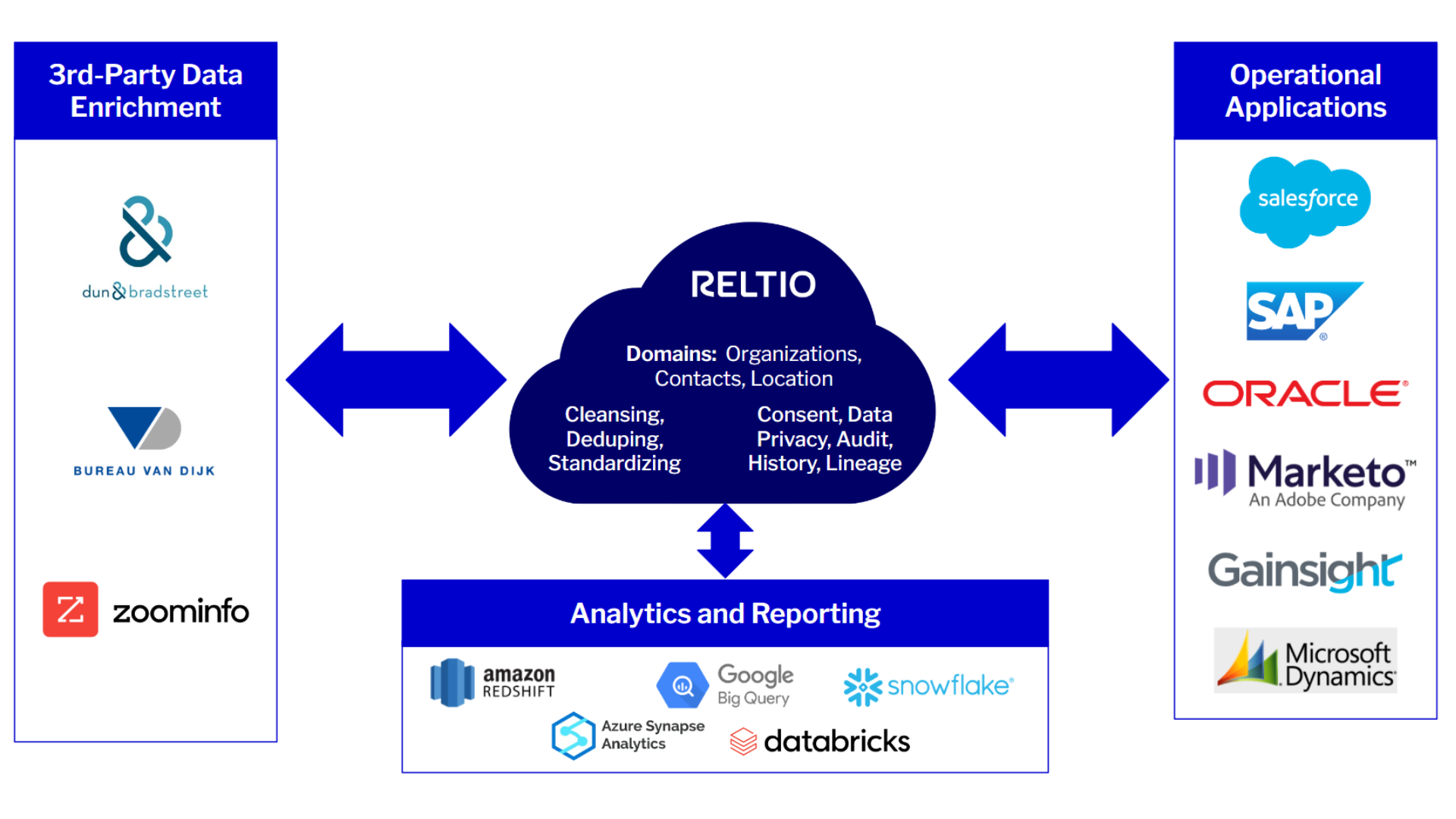B2B Ref Architecture 2023.2