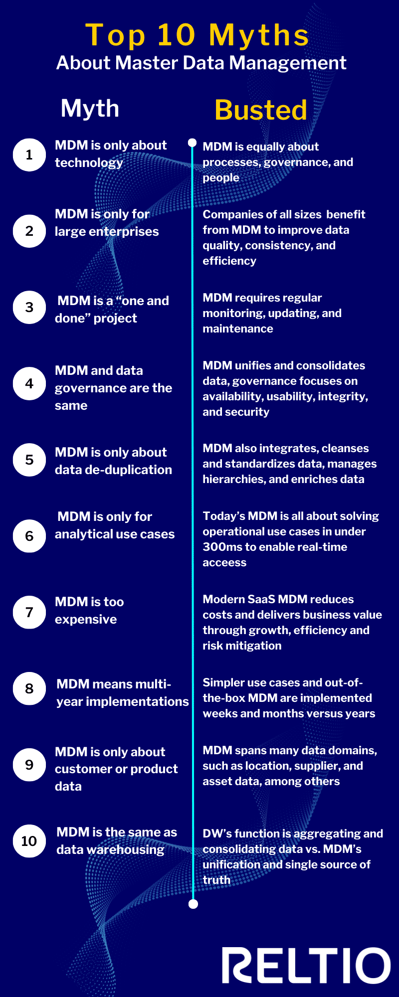 Top10_MDM_Myths_Infographic_11.28