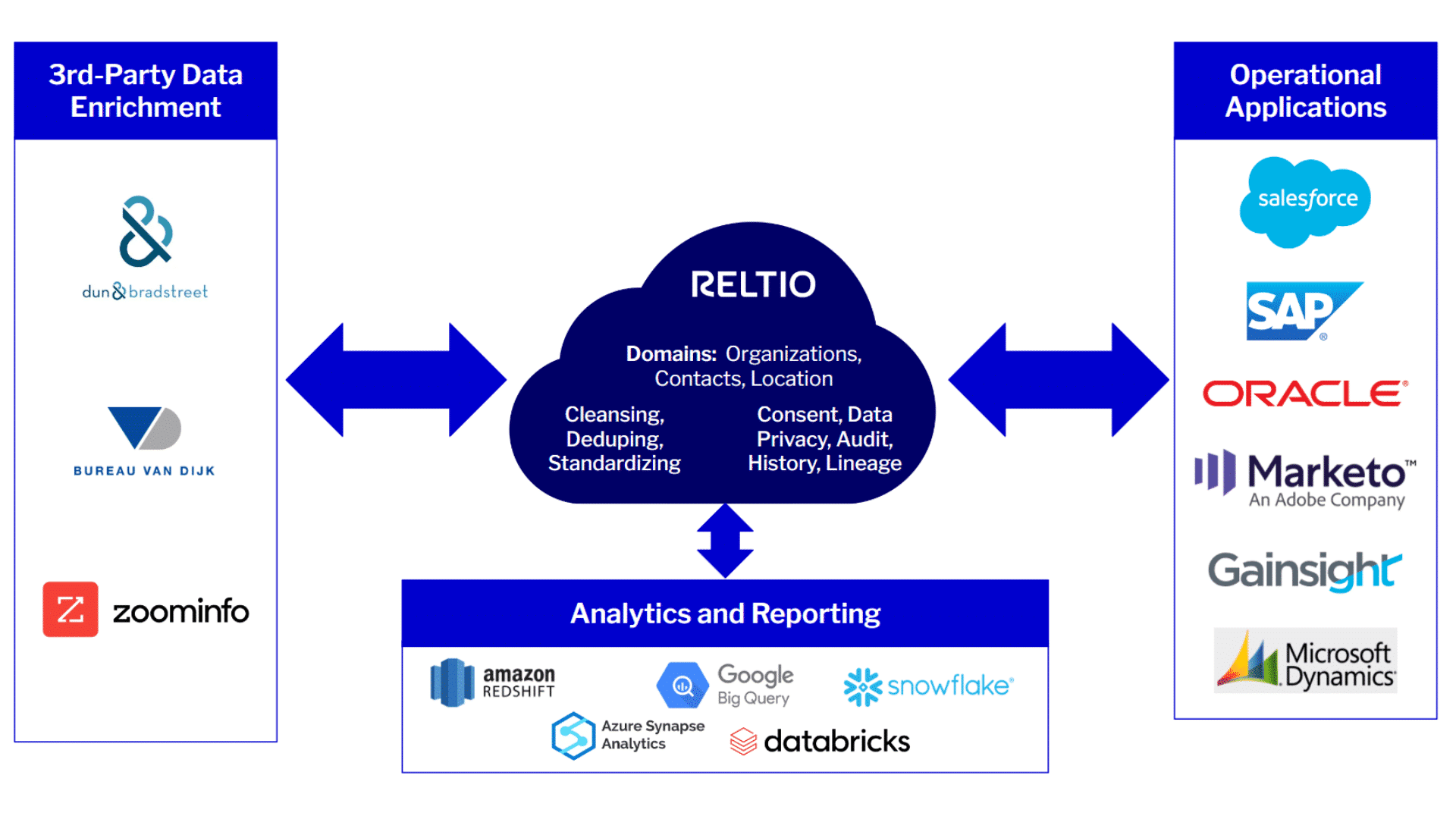 B2B-Ref-Architecture-2023.2