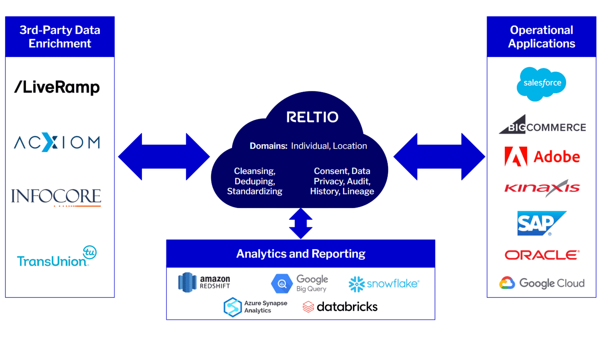 B2C-Ref-Architecture-2023.2