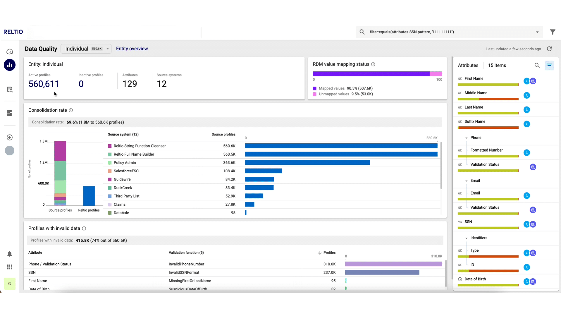 Continuous data quality and governance.