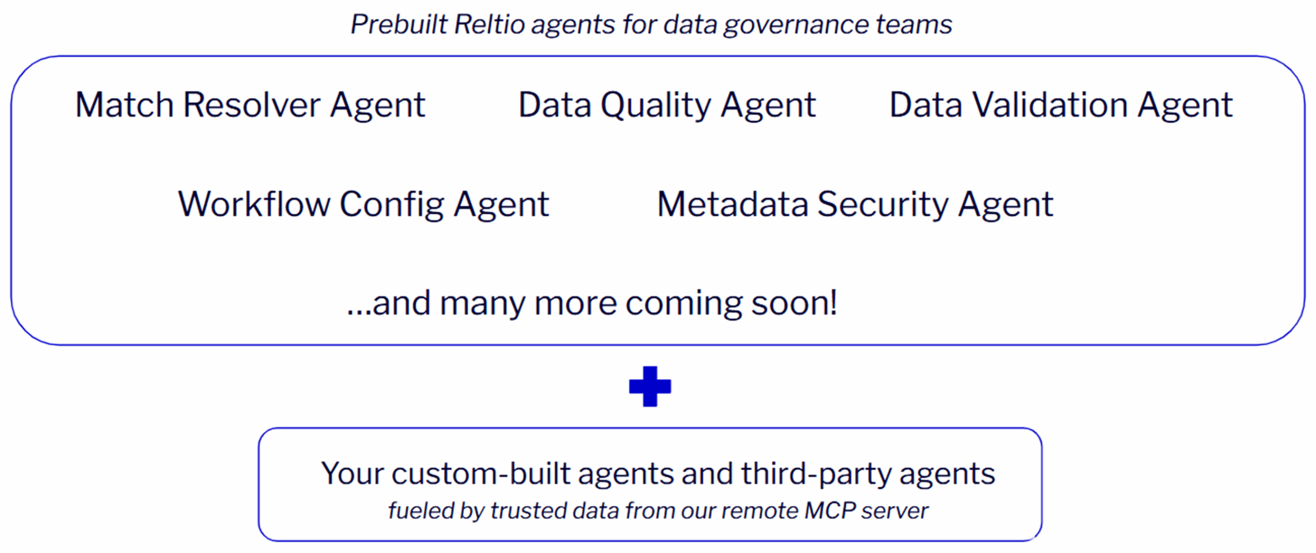 Reltio AgentFlow Evolves Enterprise Workflows 300dpi