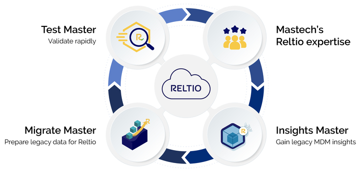 reltio_solution_diagram_720