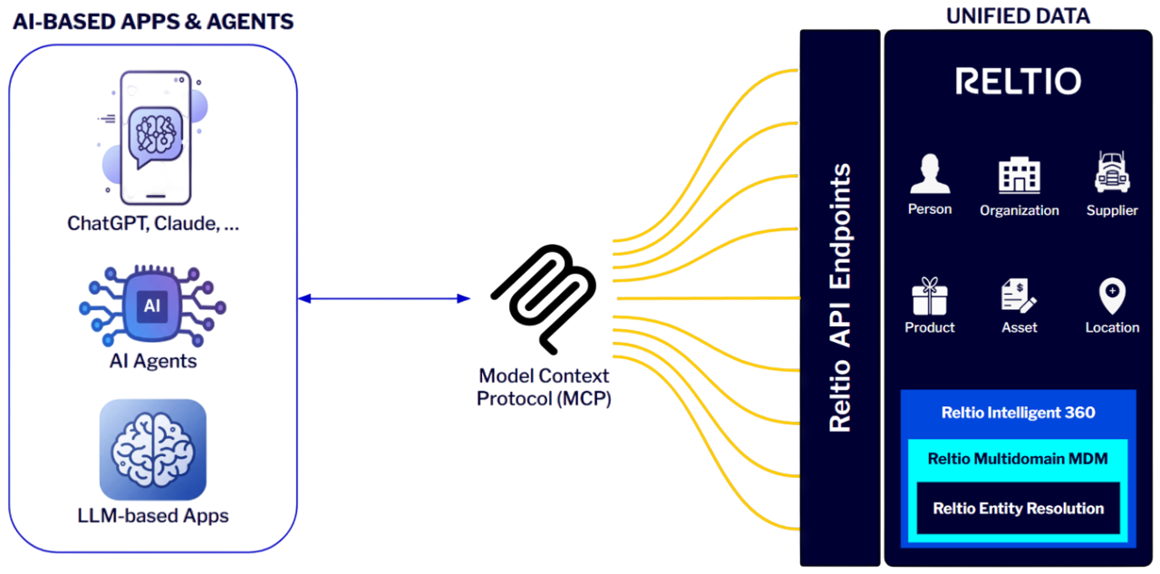 AgentFlow-MCP-Server-300dpi-Photoroom