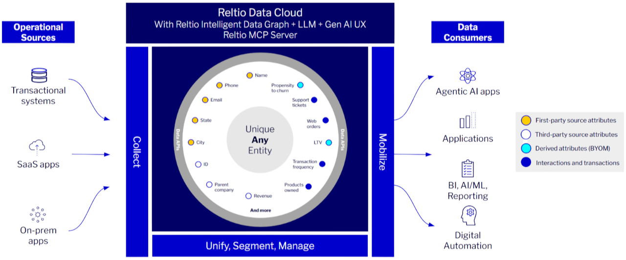 Intelligent-360-Circle-for-I360-page-300dpi copy