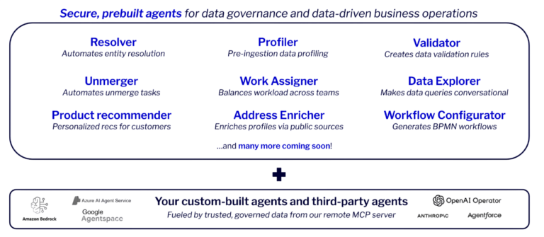 Reltio AgentFlow: Automate Data Stewardship with AI