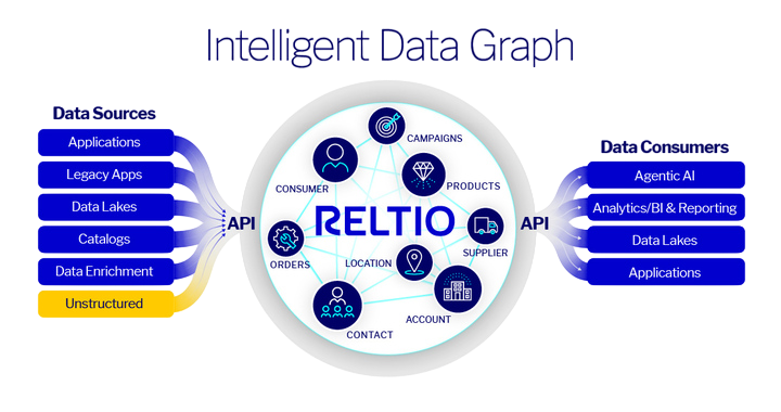 Real-time intelligence, not stale snapshots.